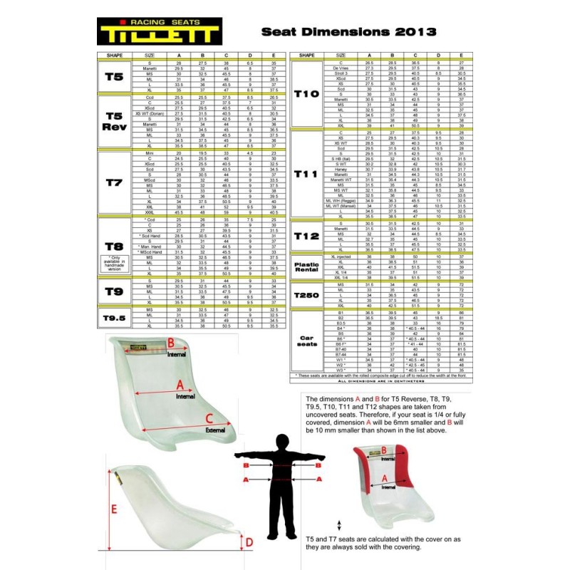 Seat Tillett T11 SPECIAL FLUO VERSION!, mondokart, kart, kart