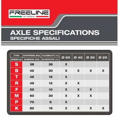 Assale BirelArt 50mm, MONDOKART, kart, go kart, karting