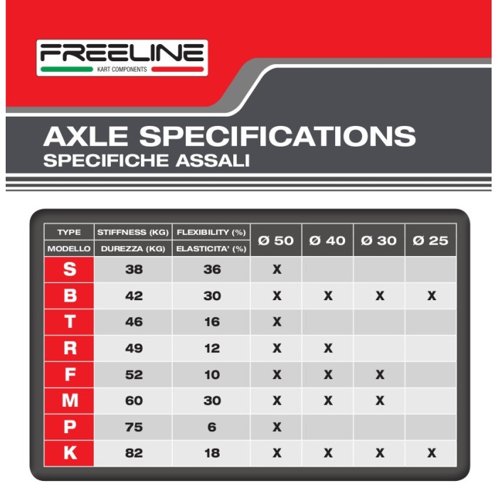 Assale BirelArt 50mm, MONDOKART, kart, go kart, karting