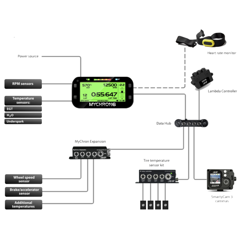 MyChron 6 - 2T - AIM - GPS Laptimer - Con Sonda AGUA + GAS