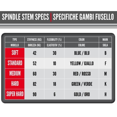 Spindelschaft BirelArt L176 TYPE "FTYPE "B", MONDOKART, kart