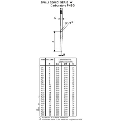 Conical Needle (Series W) Dellorto PHBG - PHDG