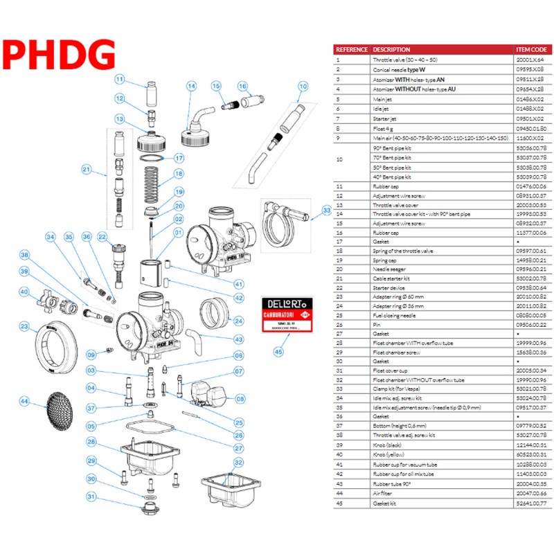 Kit Avviamento a Filo Dellorto PHBG - PHDG