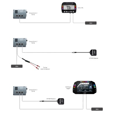 AIM SmartyCam 3 - VERSIONE CORSA – Telecamera Motorsport con