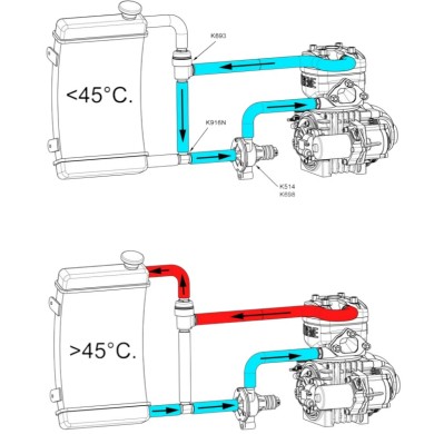 Vanne Thermostatique 3 Voies - RIGHETTI RIDOLFI, MONDOKART