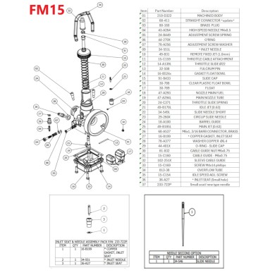 Carburateur Tillotson FM15-1A MINI – UNDER10, MONDOKART, kart