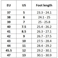 Chaussures Alpinestars SP V3 - FIA SFI, MONDOKART, kart, go
