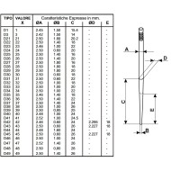 Tapered Needle (D Series) - Dellorto PHBL, mondokart, kart