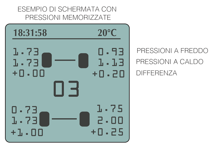 Luftdruckpruefer Prisma HIPREMA 4 mit Stoppuhr - Kart Shop @ Kartshop-XL